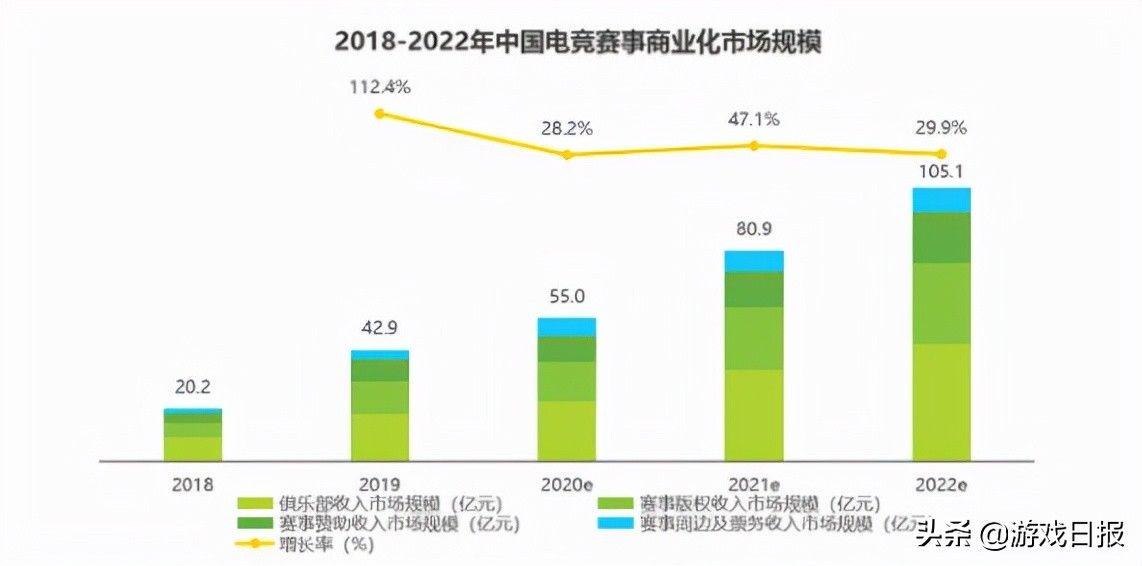 英雄联盟手游|从《英雄联盟》十周年庆典中，我们看到了电竞未来的方向？