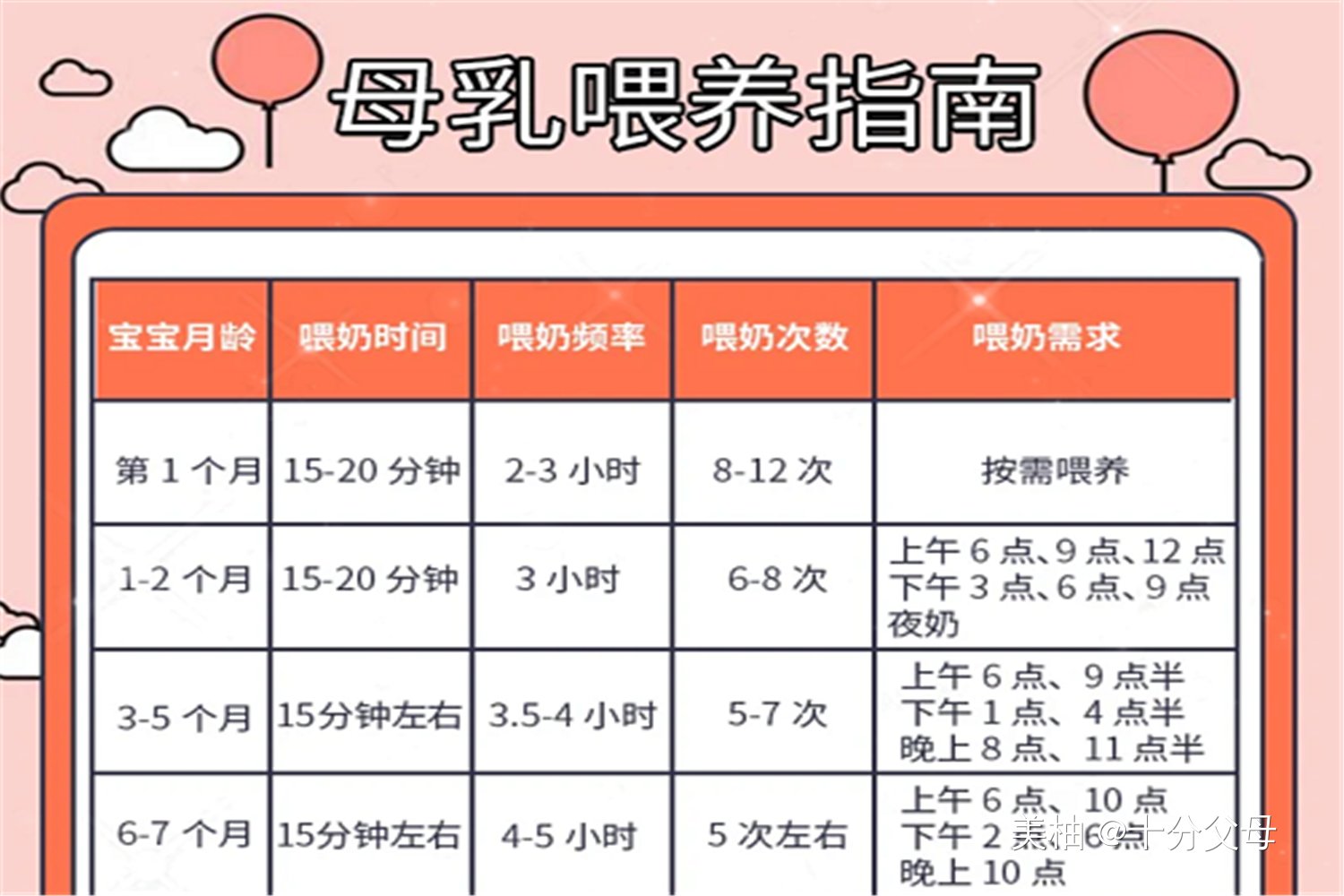 天然|坚持喝母乳的孩子，与喝奶粉的孩子，3个月后差的不是一星半点