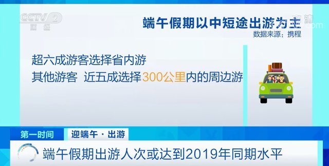 端午|哪种旅游模式最受欢迎？端午假期流行“不出远门”，六成游客选择省内游