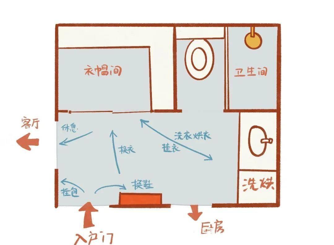 四叶草|这算是满分户型，“四叶草”动线每1㎡都大有可为，房子越住越大