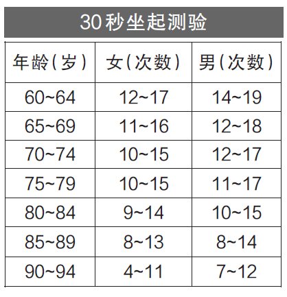 半月板损伤|上下楼梯或蹲起,膝盖为什么会“咔咔”响?
