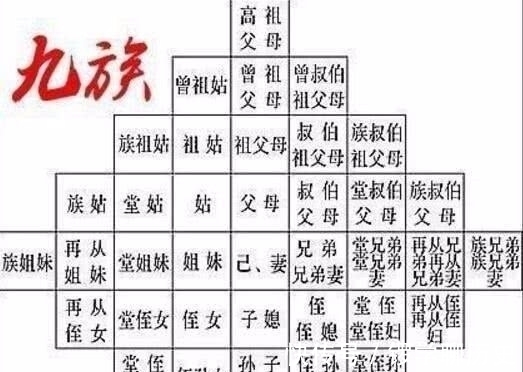 株连九族&古人被判“株九族”,为何无辜亲属们没人逃跑?谁跑谁是傻子!