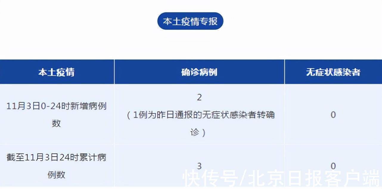 新冠病毒|成都新增本土确诊病例2例，现有中风险地区4个