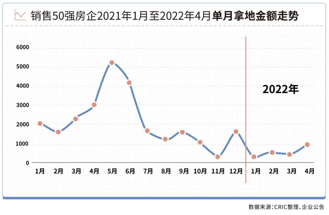 房企|丁祖昱：房企正在退出一些城市