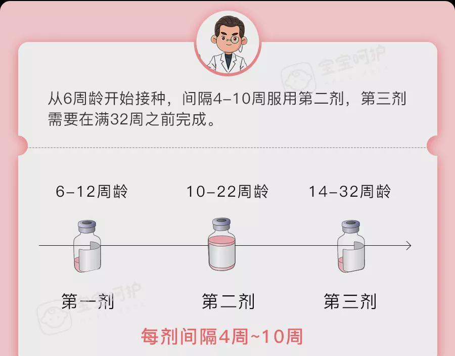五价轮状病毒|8月初记得打这支自费疫苗