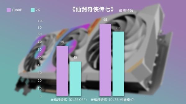 仙剑奇侠传七|DLSS超性能加持！iGame RTX 3060 Ti畅游仙侠世界