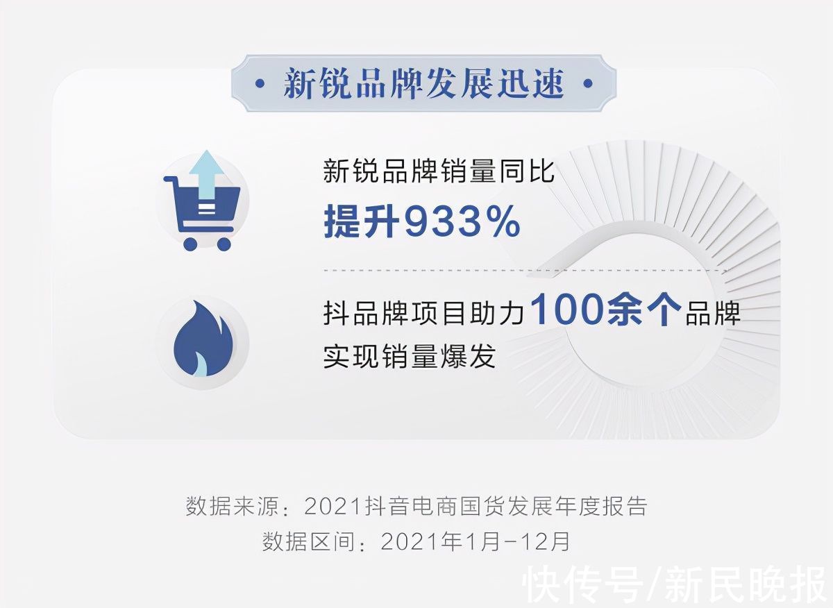 老字号|抖音电商发布国货发展报告 平台国货销量同比增长667%