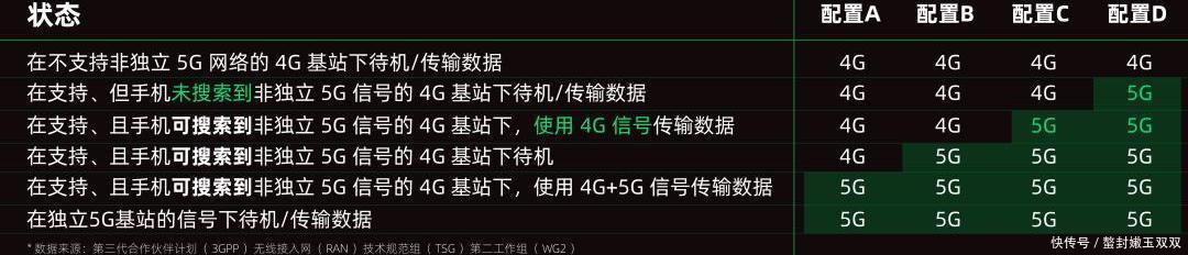 标准|群嘲iPhone12的5G大家其实半斤对八两