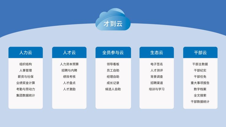 企业|入选企业服务新基建的七家企业，我们为什么看好？