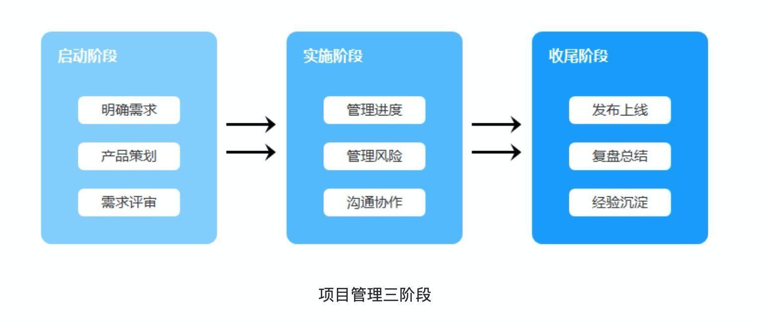 互联网公司|项目管理工具会是产品经理的“止痛药”吗？