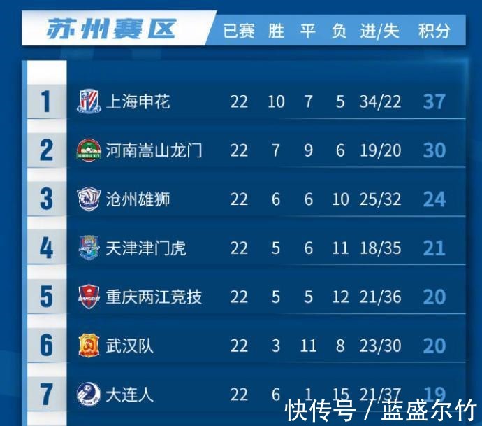 广州队|CCTV5直播中超颁奖礼,泰山队谁捧杯留悬念,广州海港争夺亚军!