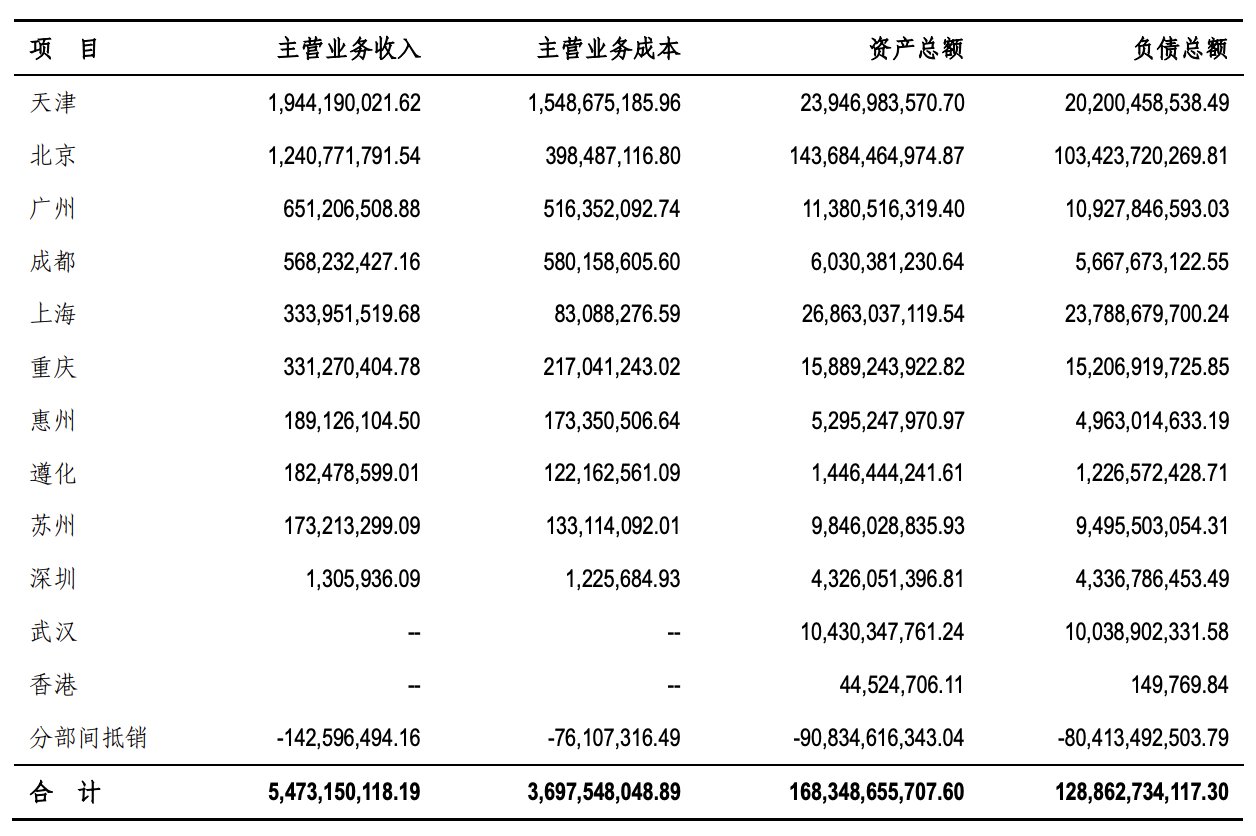 国之大者③|金融街:商务磁极 | 地产