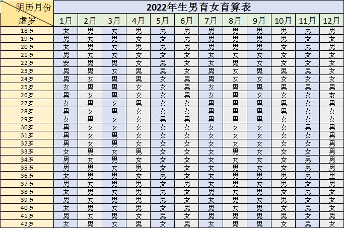 生男生女清宫表22