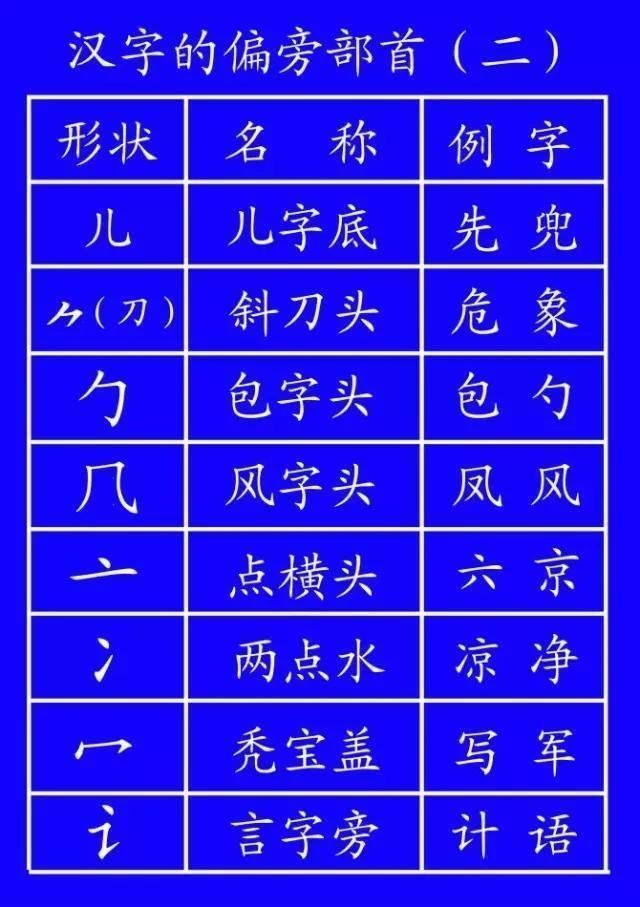 田字格里！田字格里写字，这是最标准的格式！家长一定要纠正孩子