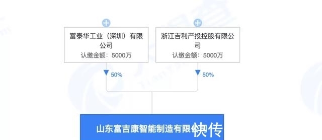 合资公司|造芯的吉利，造车的富士康