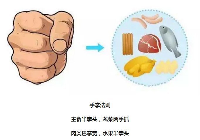 糖尿病人必看每天吃多少一只手就能掌握,简单好用,血糖不升