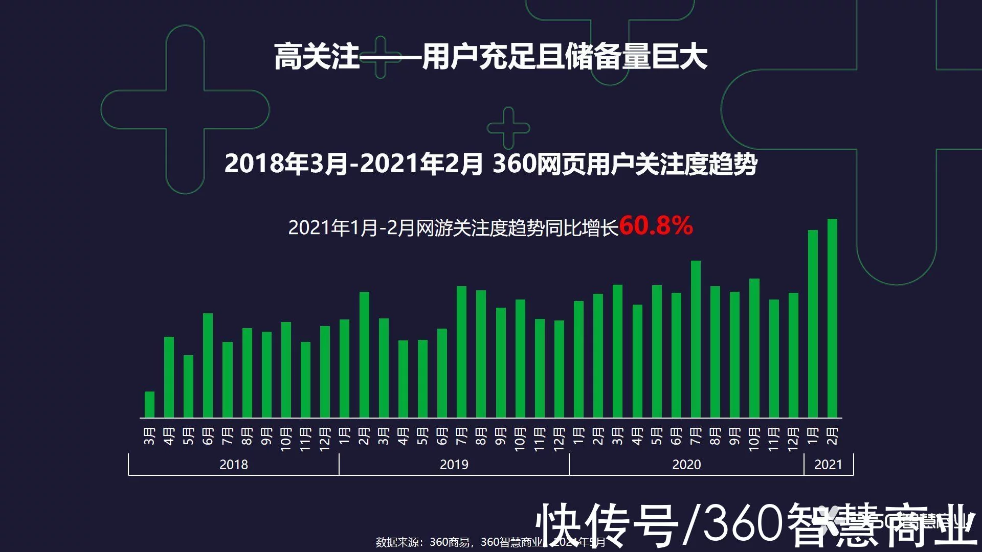 360行业排行榜=360行排名前10的行业