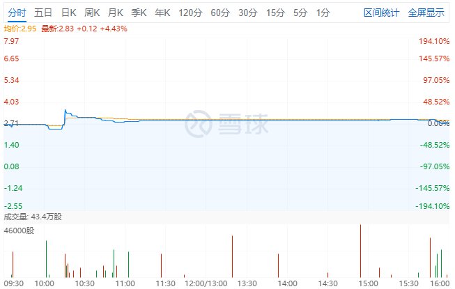 回报率|马保华“左手倒右手”，银城生活高价“反哺”地产