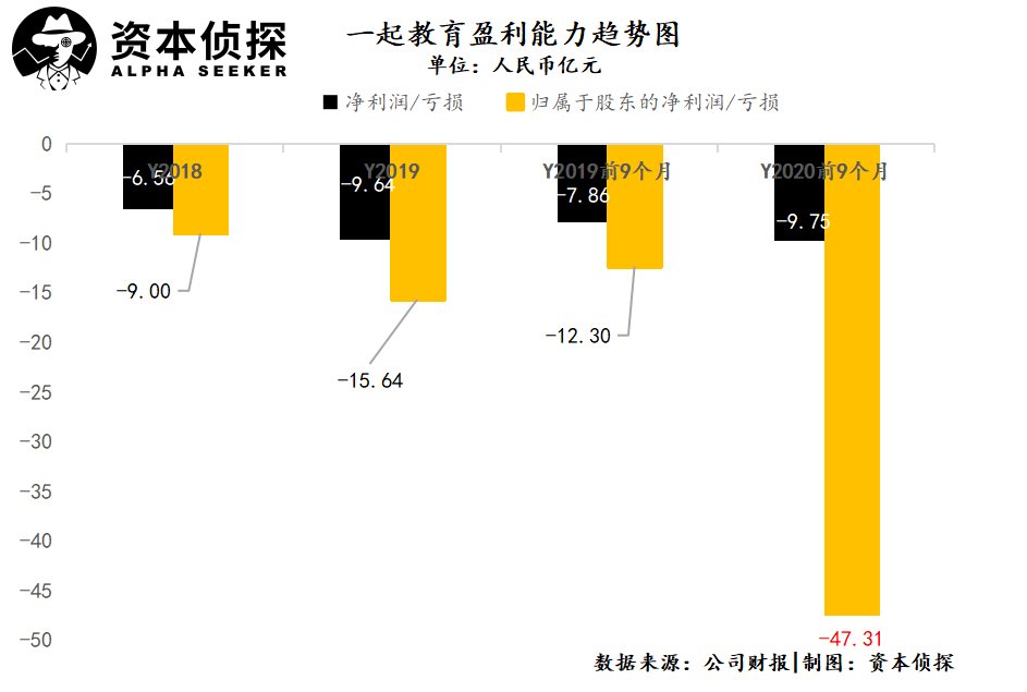 徐小平|徐小平雷军加持下，冲刺IPO能拯救一起教育吗？