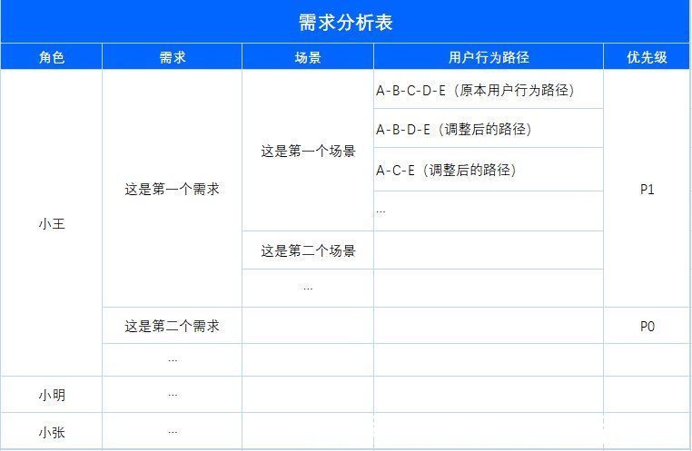 经理|产品经理如何通过第一性原理进行需求分析？