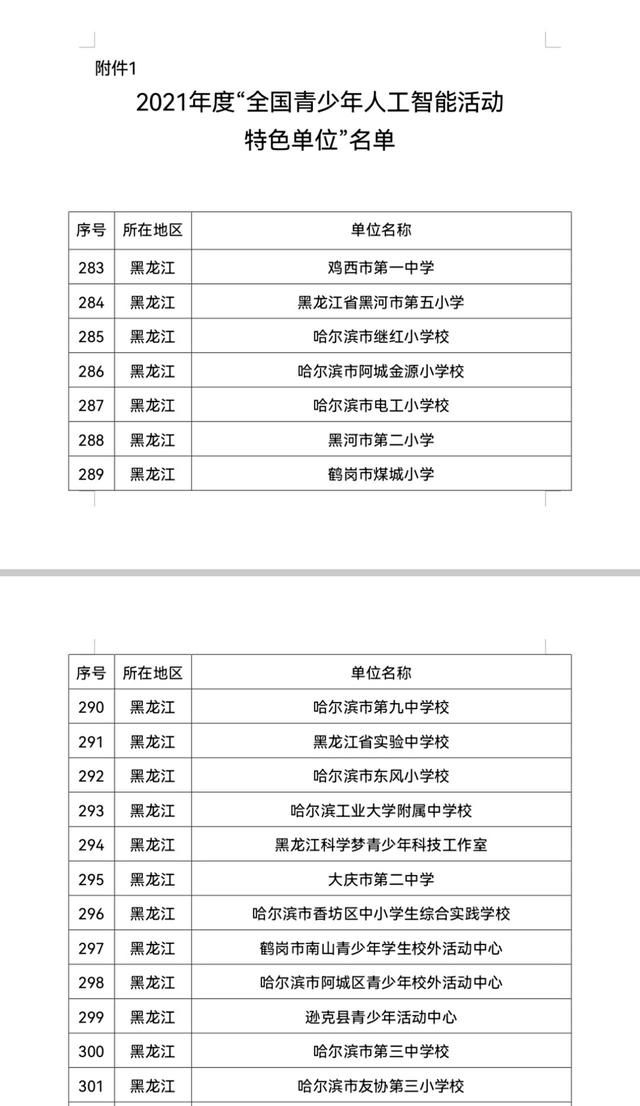 全国|黑龙江省19所学校上榜“全国青少年人工智能活动特色单位”