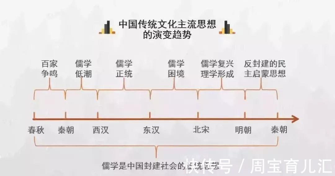 历史|家有高中生必备：2022高考历史各朝各代时间轴一览