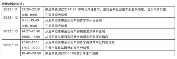 指挥部|珠海新增3例！深圳、河源、普宁通报