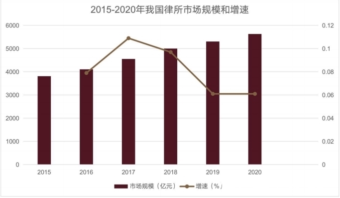 法律企业|互联网如何助力法律企业更多的获客