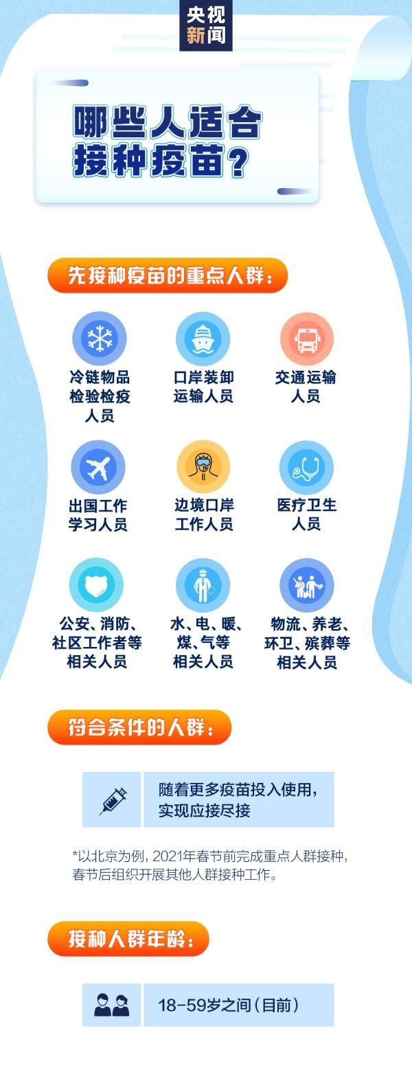 一组图看懂新冠疫苗接种