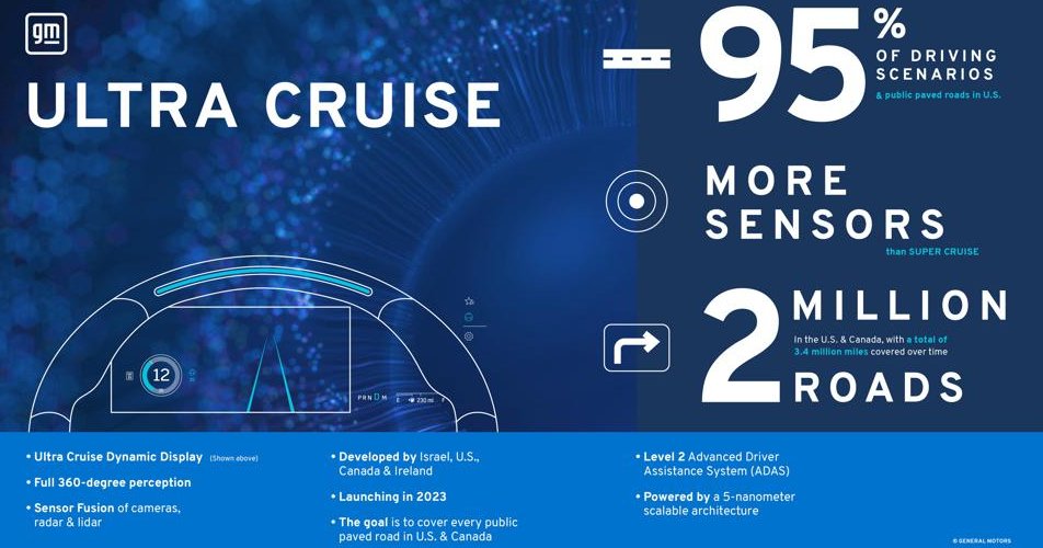 eocm|从Super Cruise到Ultra Cruise，解读通用新一代自动驾驶辅助系统