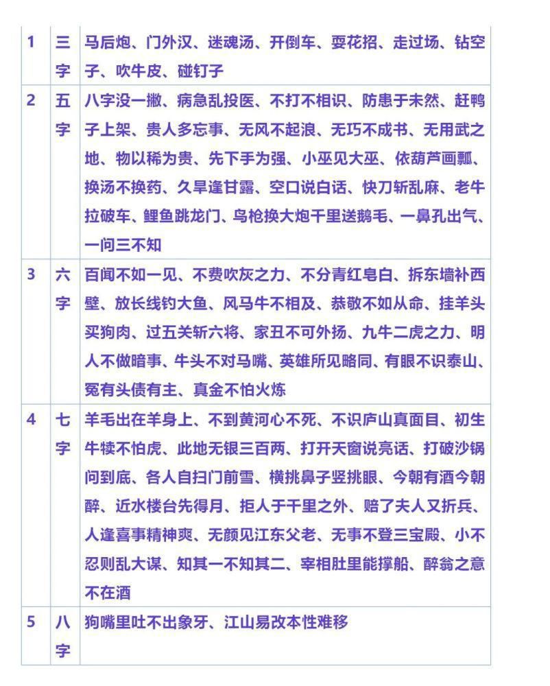 成语|文学常识、名言名句、成语、谚语、歇后语大汇总！