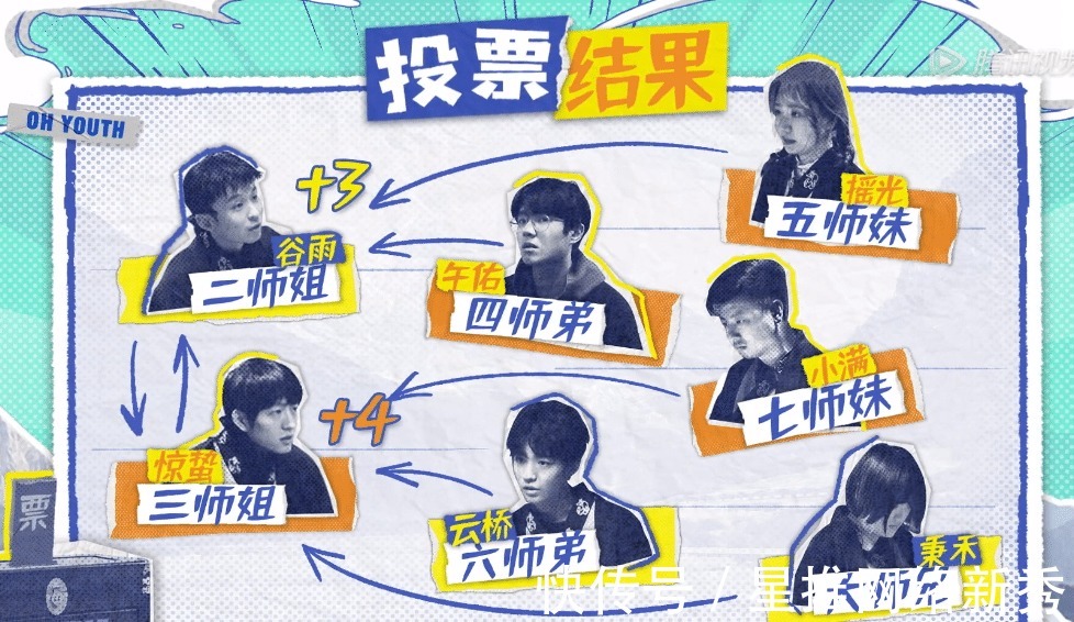 董子健|王俊凱邏輯思維能力有多強(qiáng)?全程強(qiáng)勢帶節(jié)奏,最終毫無疑問的勝利