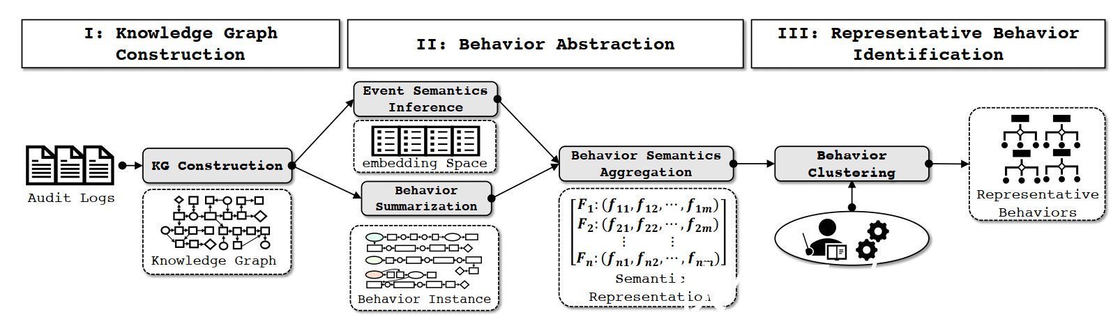 语义|攻击推理-安全知识图谱在自动化攻击行为提取上的应用