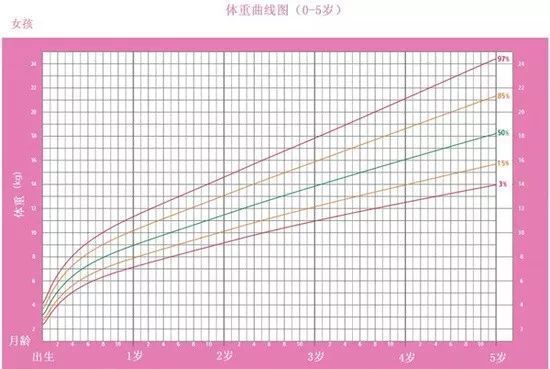 白糖|一岁多宝宝如何确定喂养量？糖和盐什么时候吃？