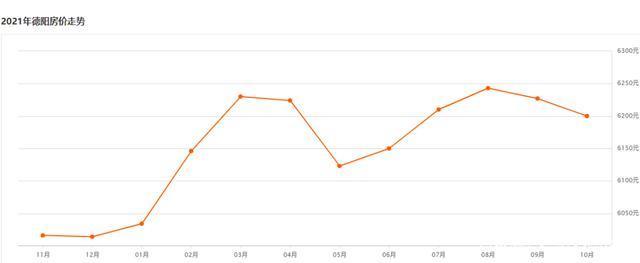 楼市|今年开始,成都购房者一定要警惕这几大风险!