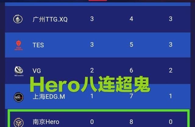 Hero|Hero八连超鬼，无邪助力RNGM七连胜，望月草打AG无压力