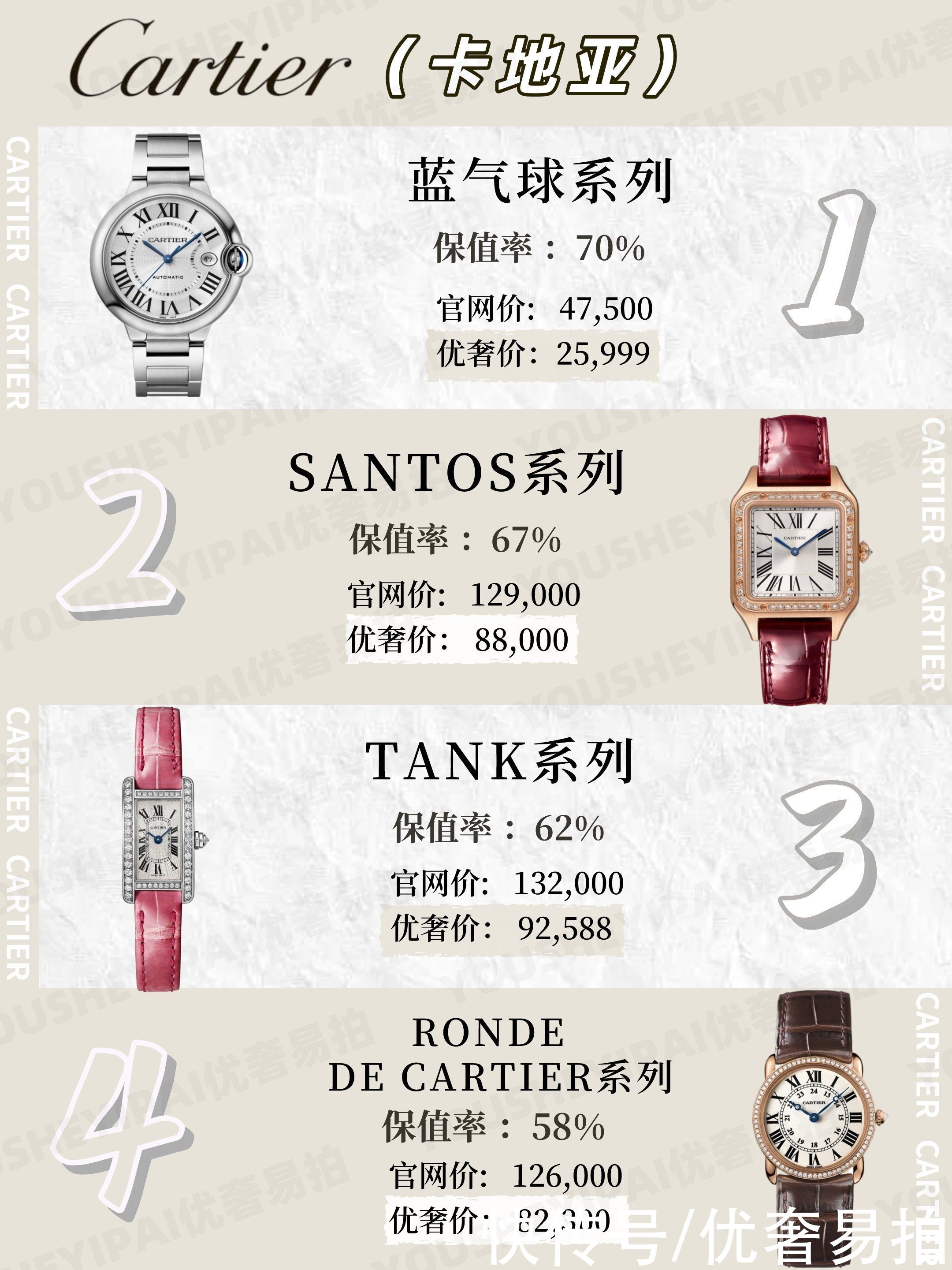 大牌|二手奢侈品种草｜彰显气质宝藏单品—大牌保值女表盘点