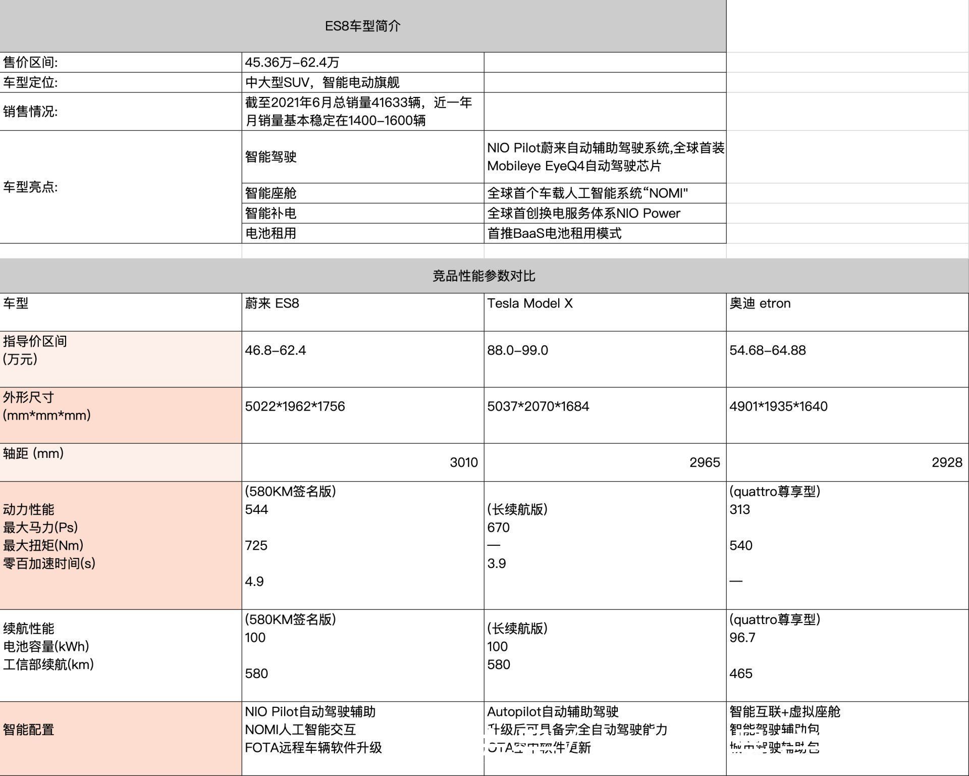 用户|蔚来的用户体验