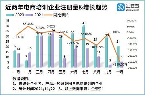 现存|电商培训市场火爆！我国现存电商培训相关企业2880家