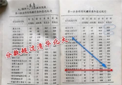 可喜可贺，6所医学重点实验室获批，三所是非211，值得报考