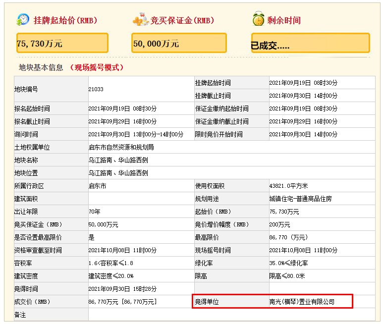 出让|总价17.64亿,南光置业竞得启东新城两宗双限地块