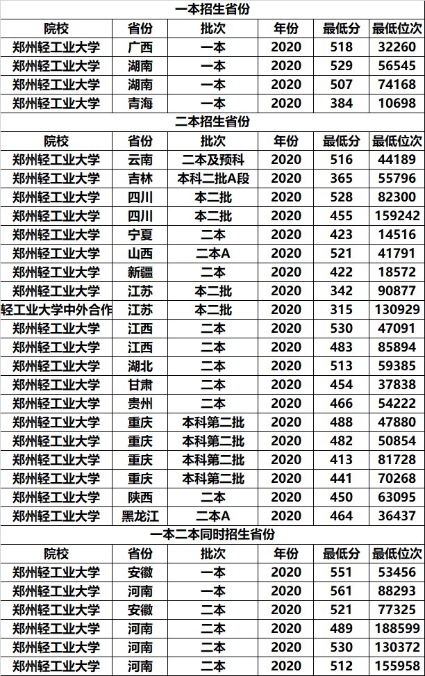 我国这3所二本大学背景深厚，考上能拿铁饭碗，中等考生也能上