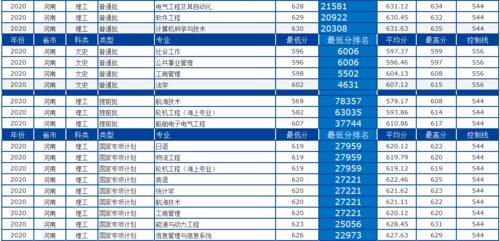 大连海事大学怎么样？多少分、什么位次可以考得上？