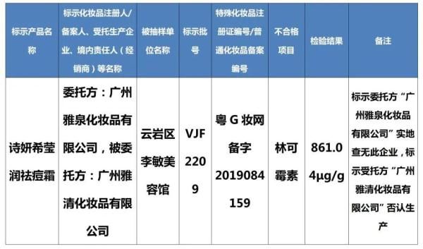 氯倍他索丙酸酯|这些化妆品检出不合格！有没有你常用的