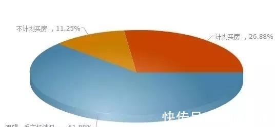 刚需|重庆购房者心态大调查刚需依然是购房主力军大部分人认为明年房价会跌