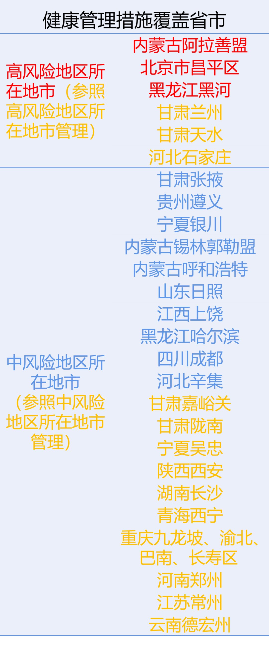 惠东|多地新增本土病例！惠东出现1例密接！这些地区的来（返）汕人员请注意。