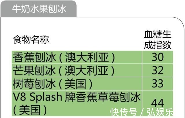 养生|糖尿病养生必备!最全的食物升糖指数一览表,以后不再犯糊涂