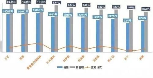 壁虎|辛巴选品严不严？快手电商到底靠不靠辛巴？ 关注