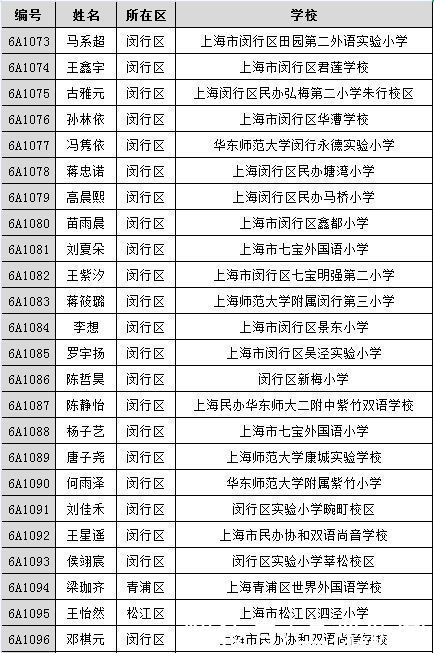 《王牌小主持》500强名单公布！有你熟悉的名字吗？