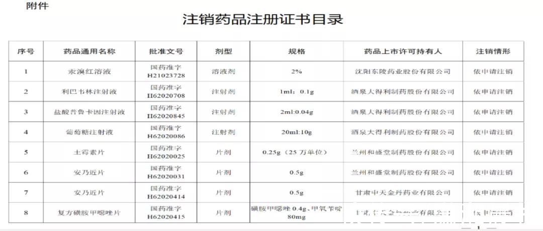 长沙市第三医院药学部|“退烧神药”安乃近为何退出历史舞台？